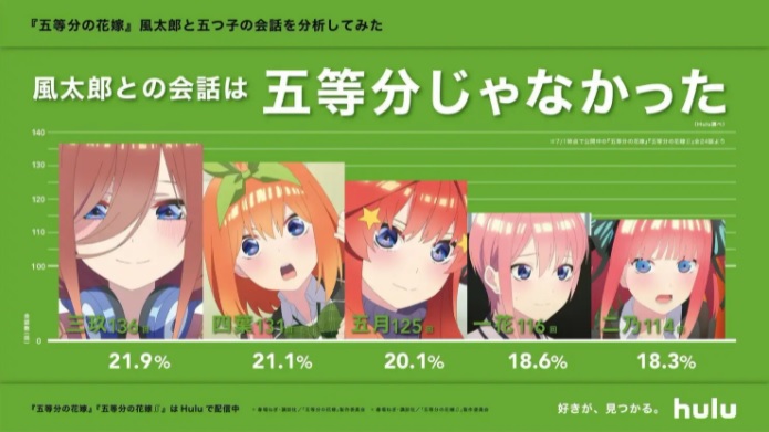 statistics