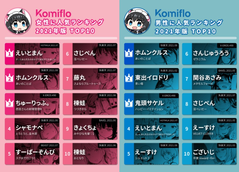 komiflo