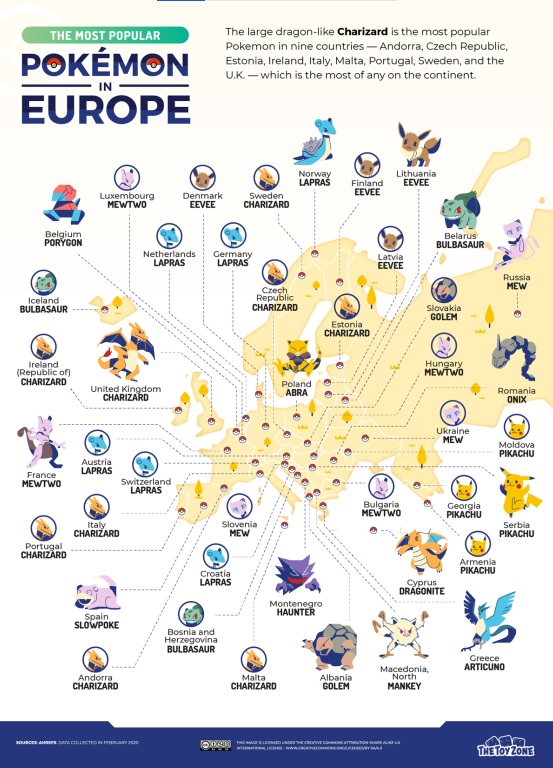 europe