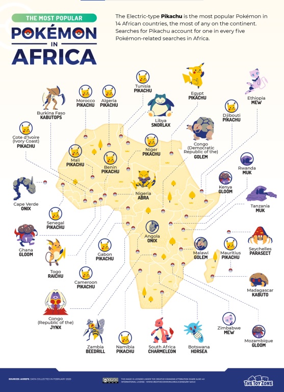 africa